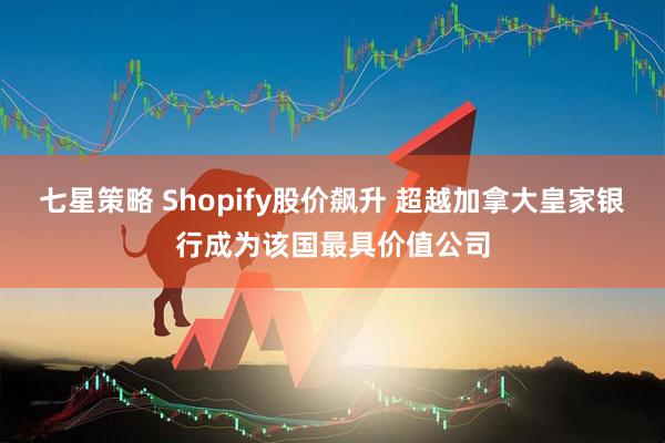 七星策略 Shopify股价飙升 超越加拿大皇家银行成为该国最具价值公司